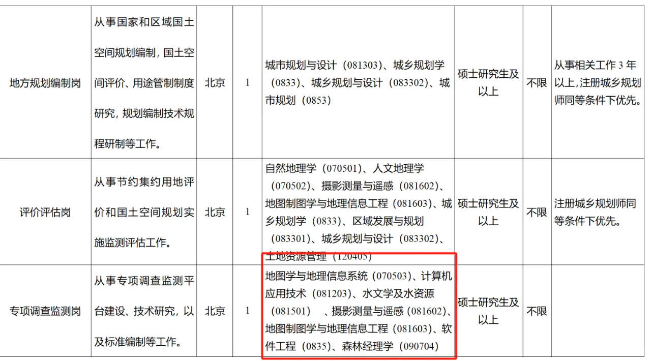 7.26农科生快报名,事业单位