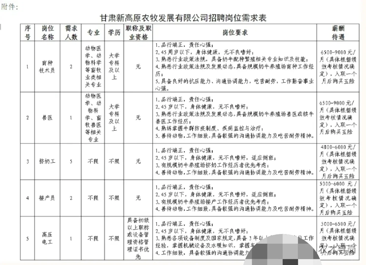 农学招聘|甘肃新高原农牧招聘畜牧相关