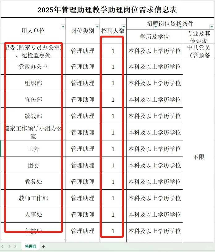 25内蒙古农业大学招聘助理68名！不限专业