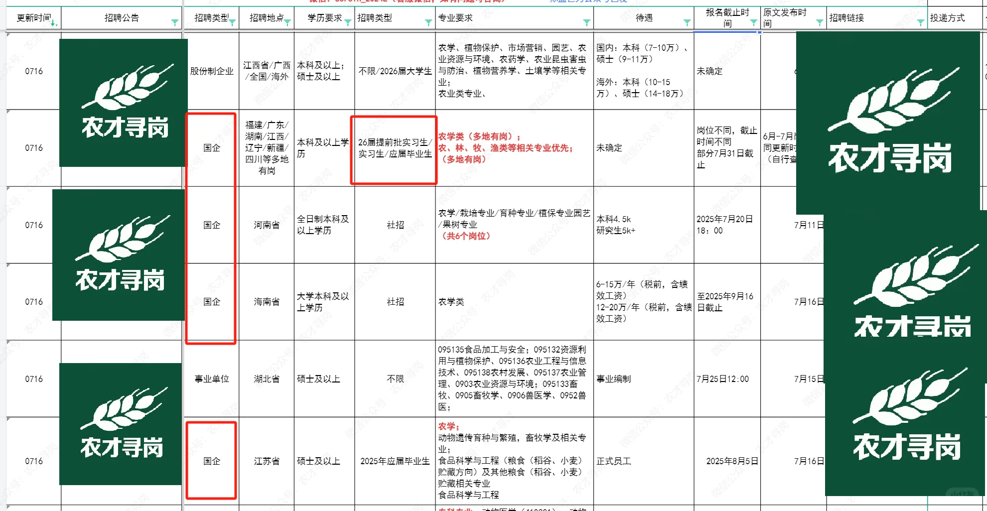 0716农学招聘农业，植保，园艺等