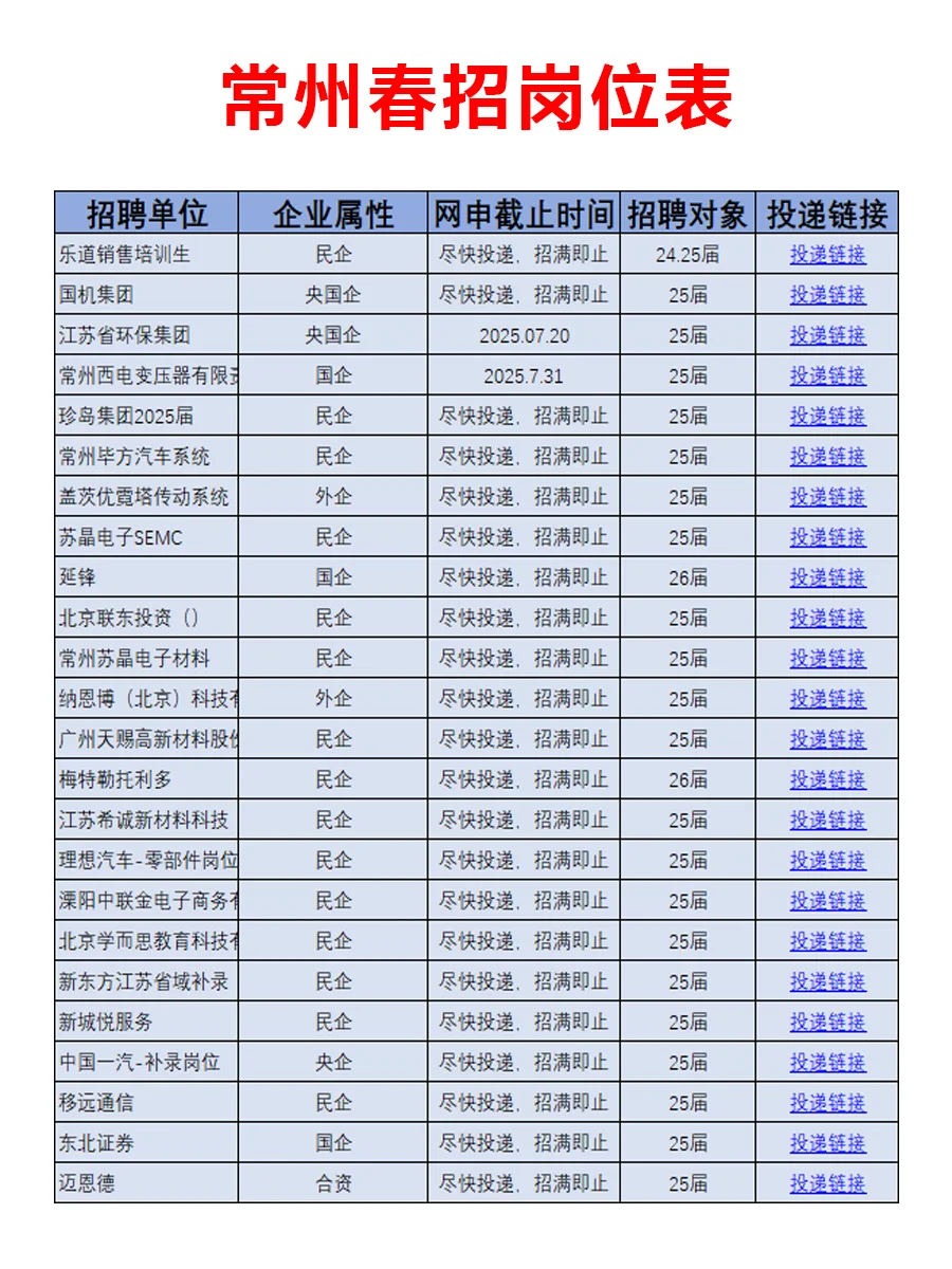 7.18 常州春招第三批爆发啦，好岗位真的多