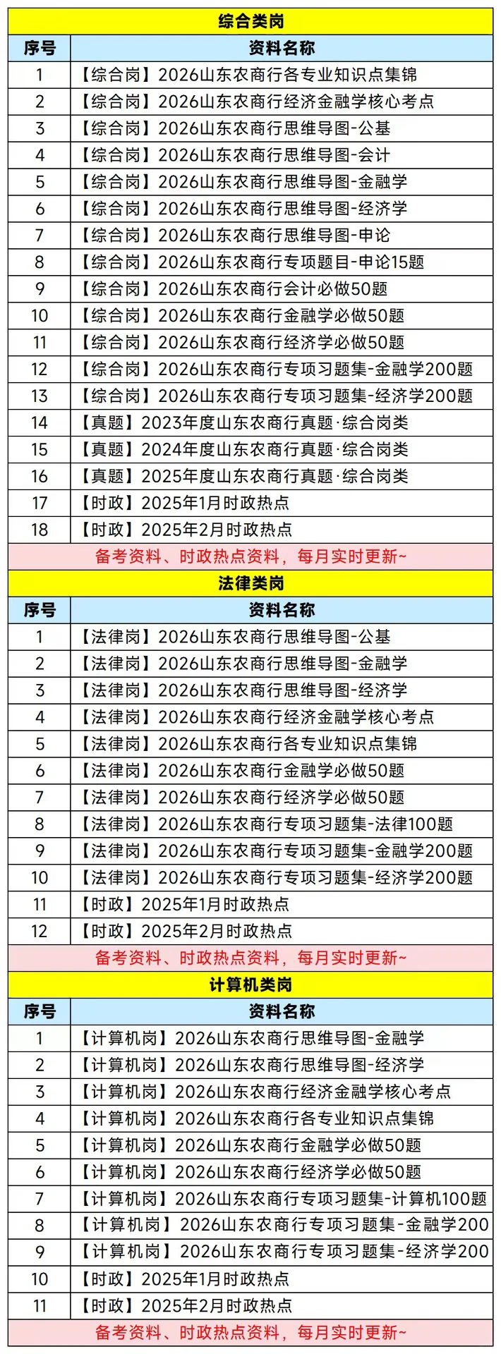 26山东农商行正式编制