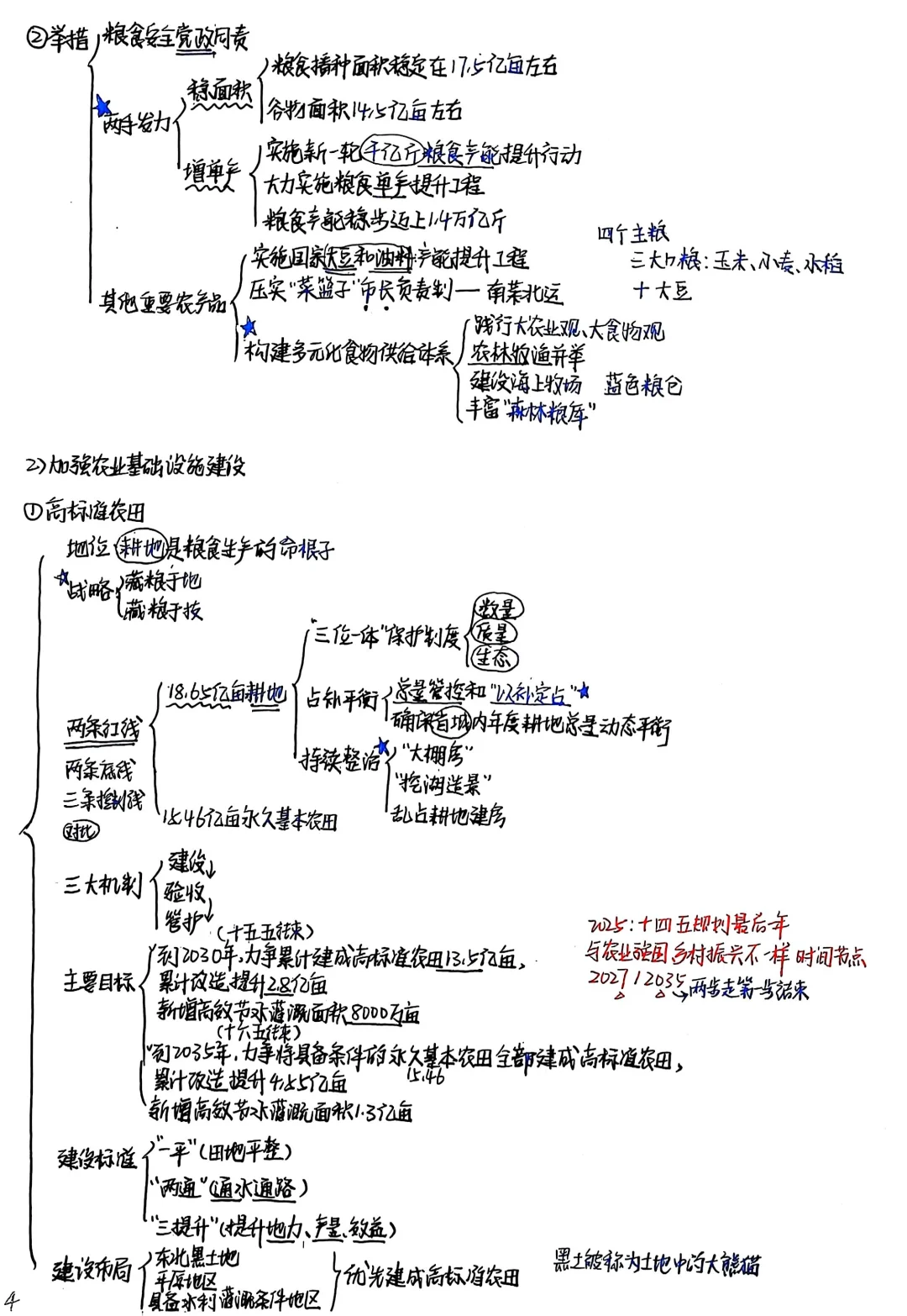 三农知识(三支一扶)笔记-8时政总结