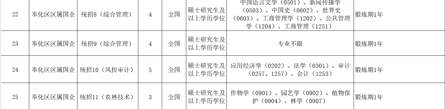 农学研究生求职｜宁波奉化区人才引进农学岗