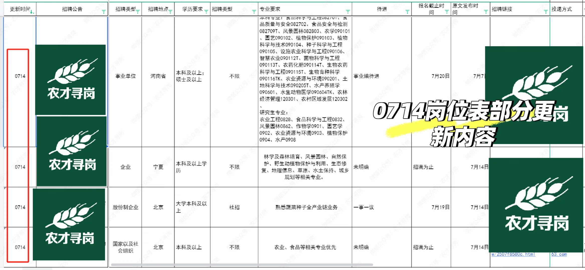 农学招聘|国企招聘农学相关专业
