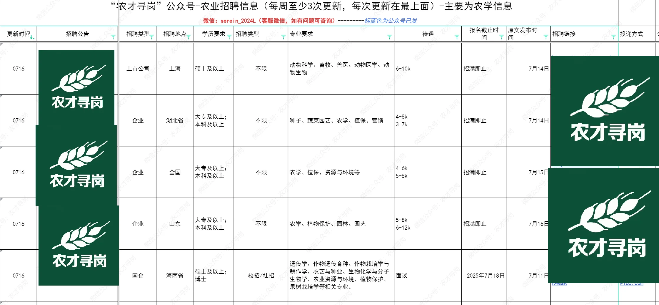 0716农学招聘农业，植保，园艺等