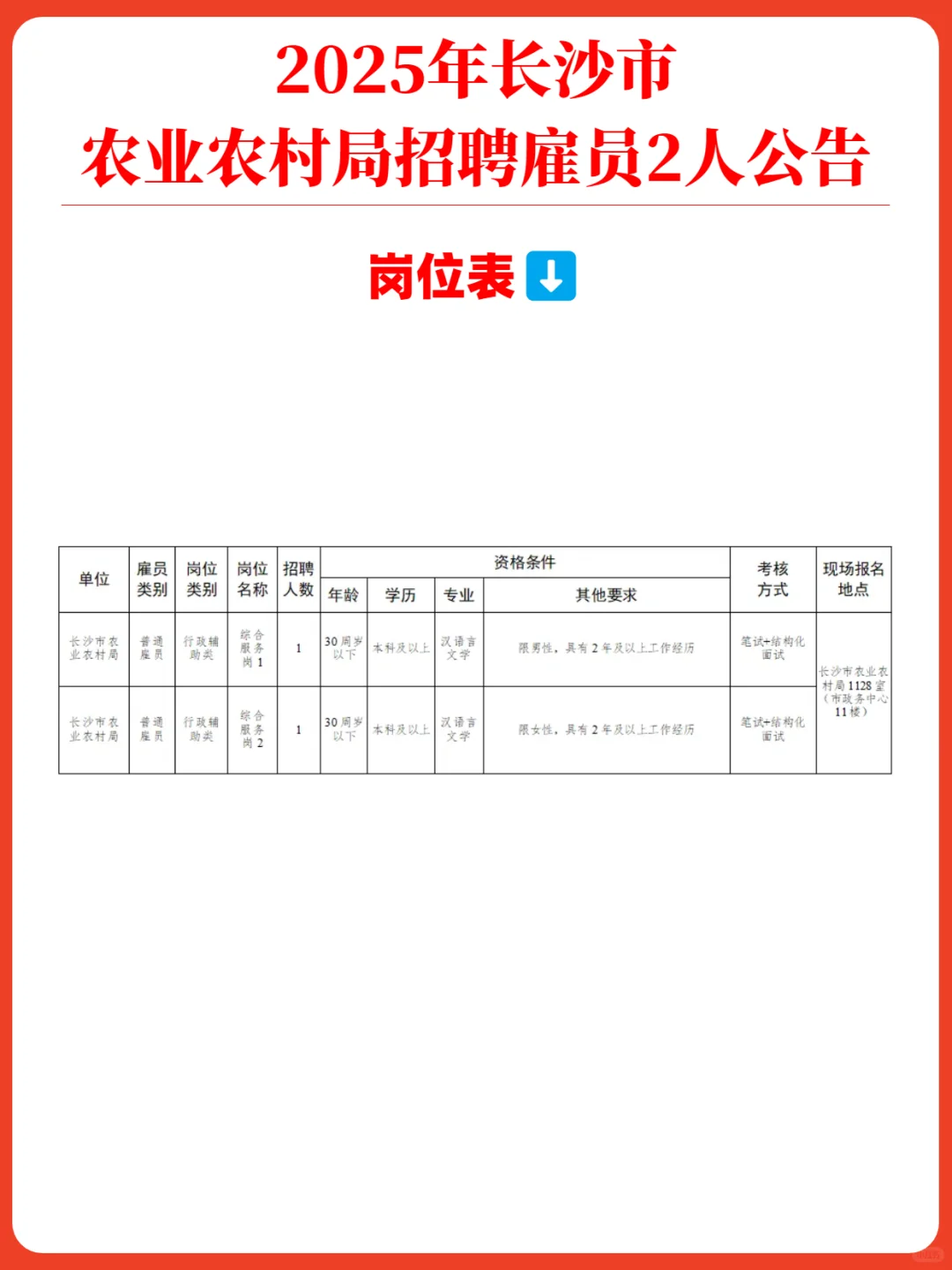 长沙市农业农村局招聘雇员2人