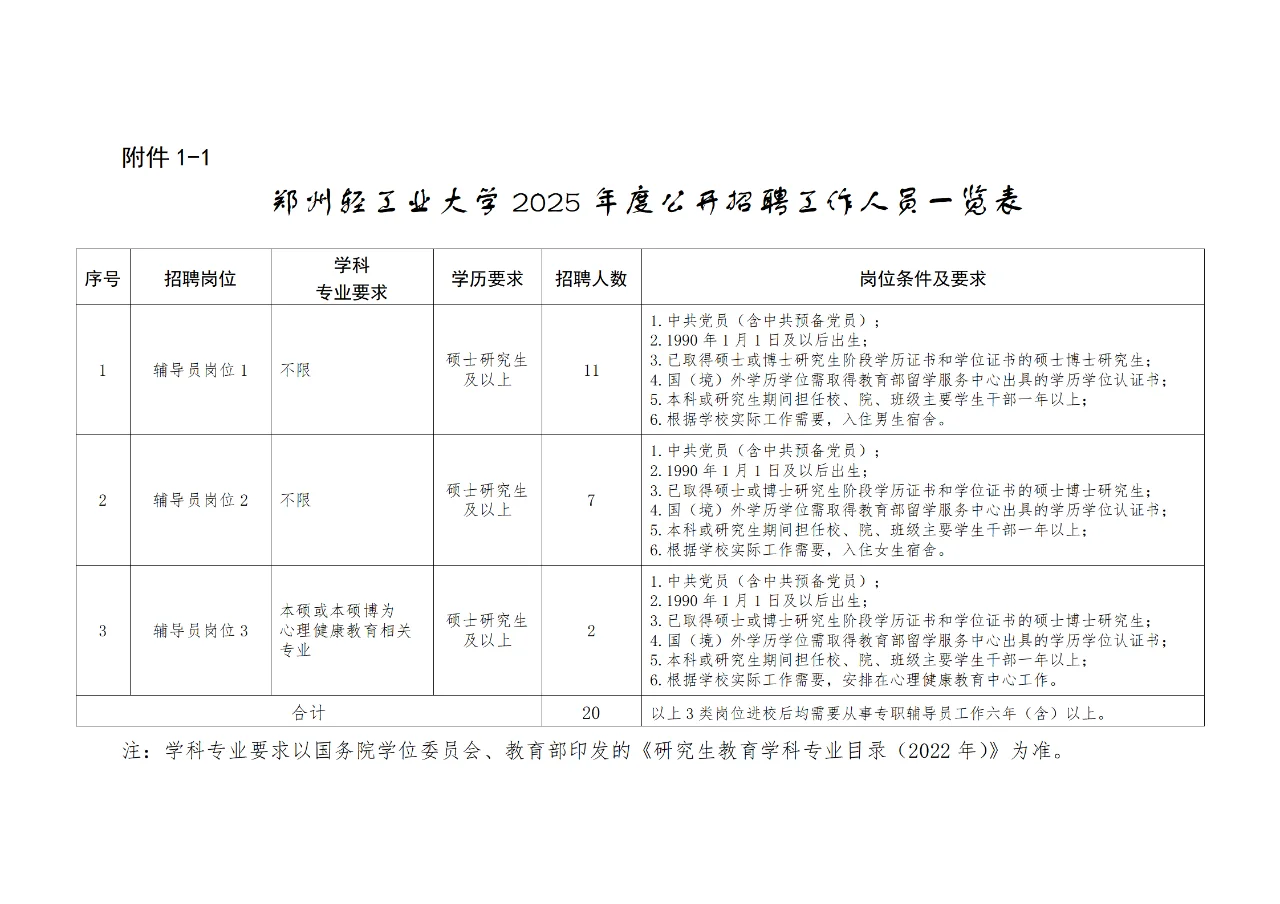 郑州轻工业大学辅导员招聘，题目真的简单