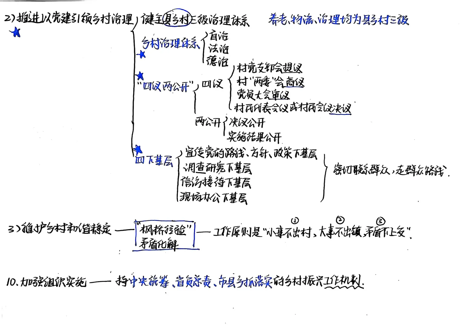 三农知识(三支一扶)笔记-8时政总结