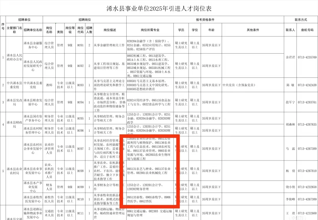 农学类事业单位招聘