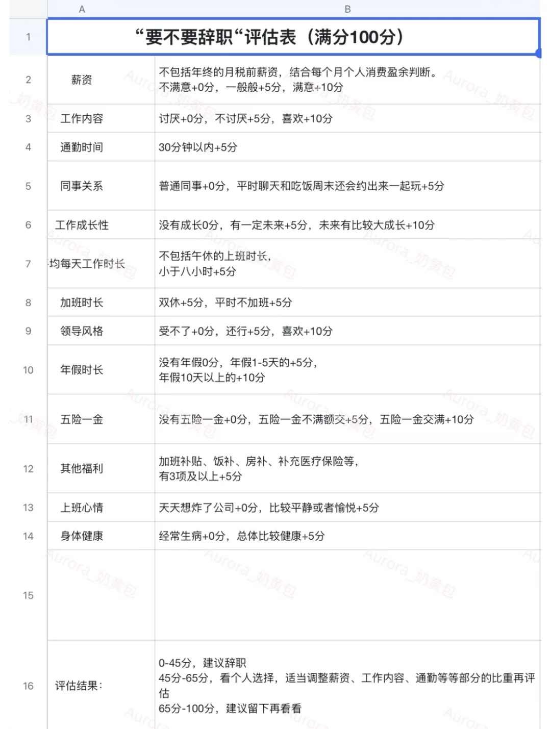 【简历花了】这个词到底是谁发明出来的