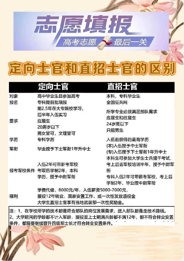 定向士官和直招士官区别