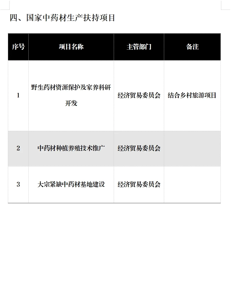 乡村振兴农业项目补贴全在这里！