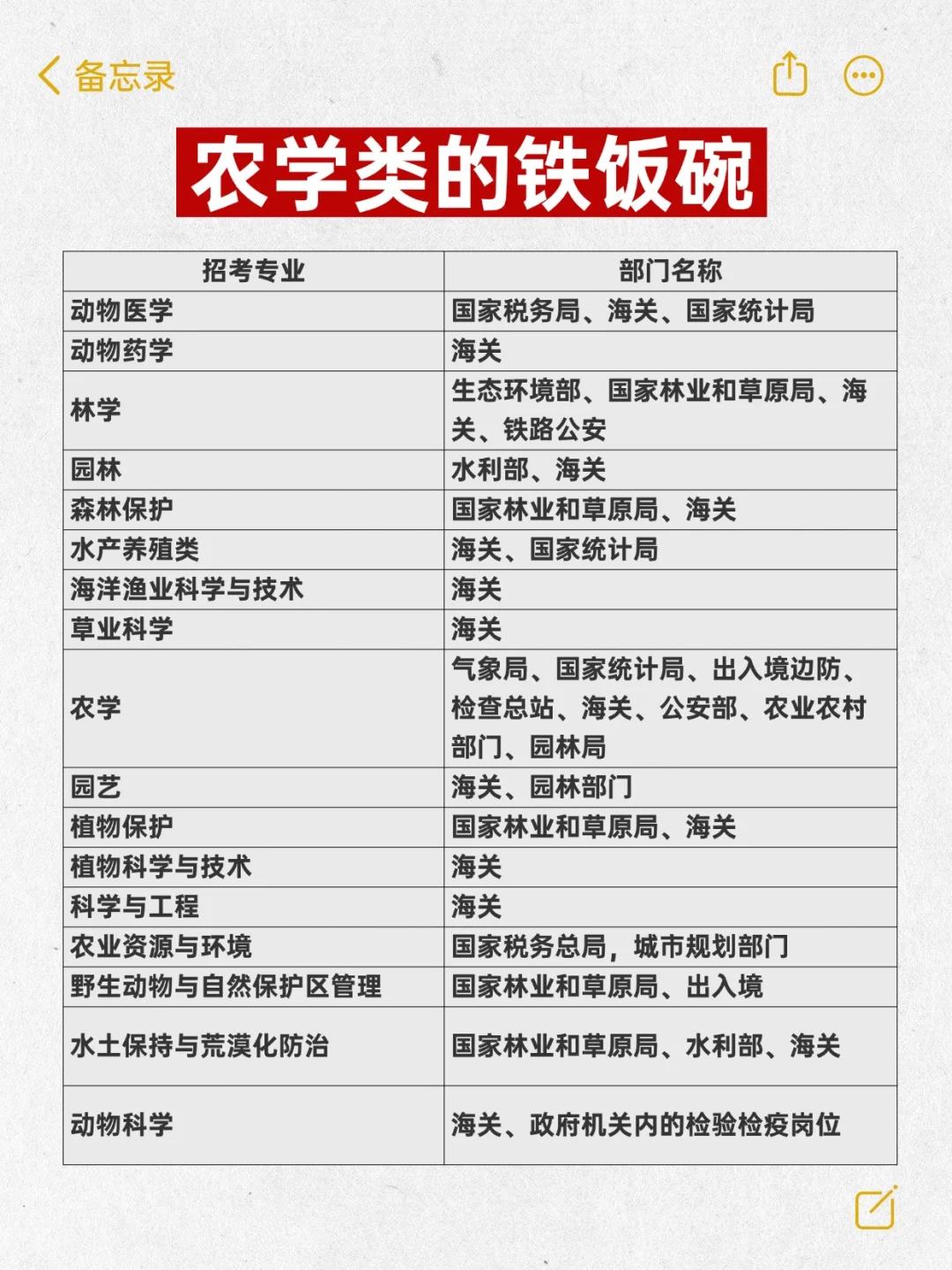 农学考公，简直易如反掌！