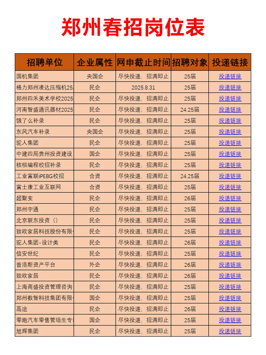 7.17 郑州春招新开突然爆发，好岗位真多啊