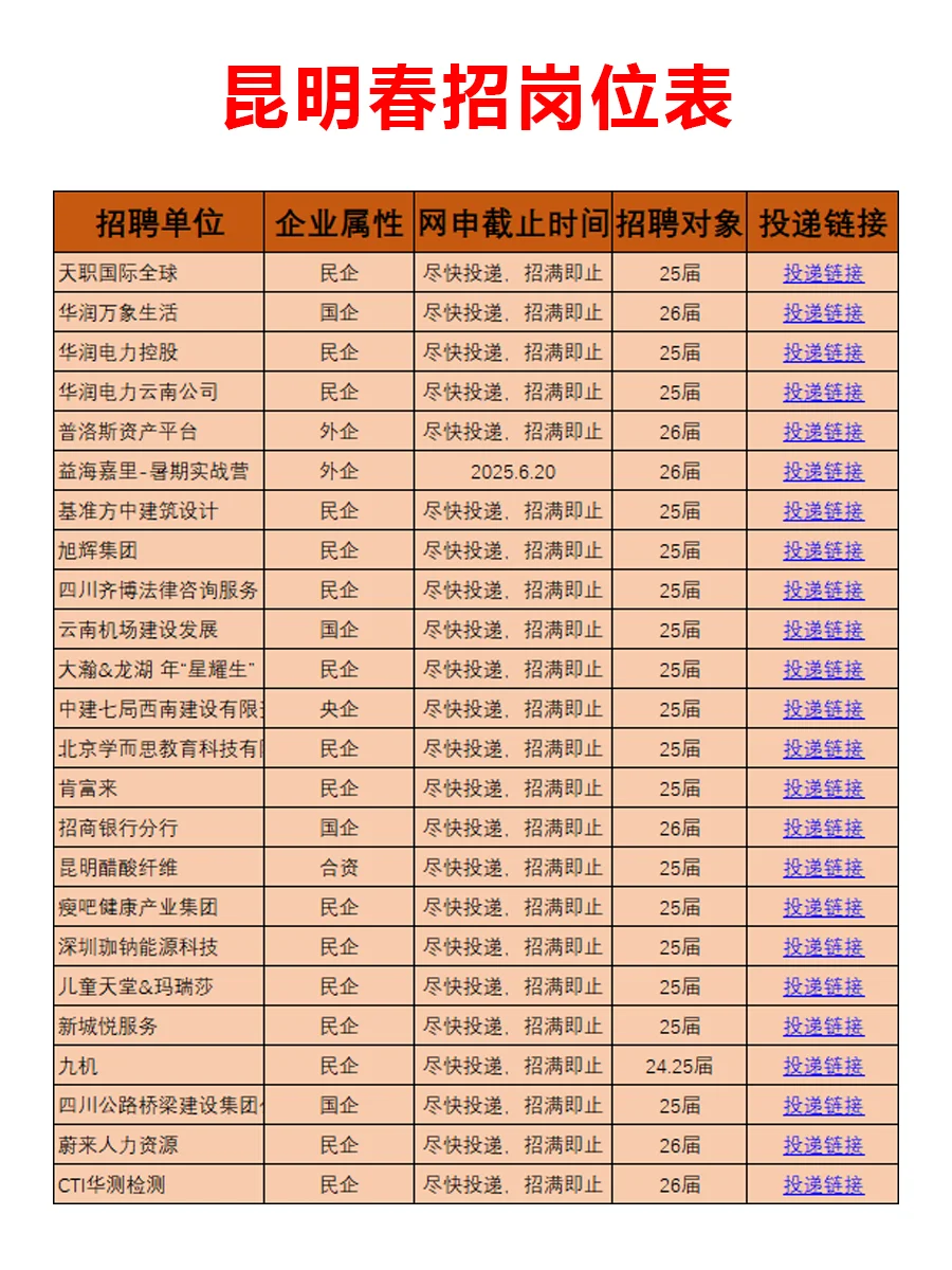 6.20 昆明家门口的春招突然来啦，要早投