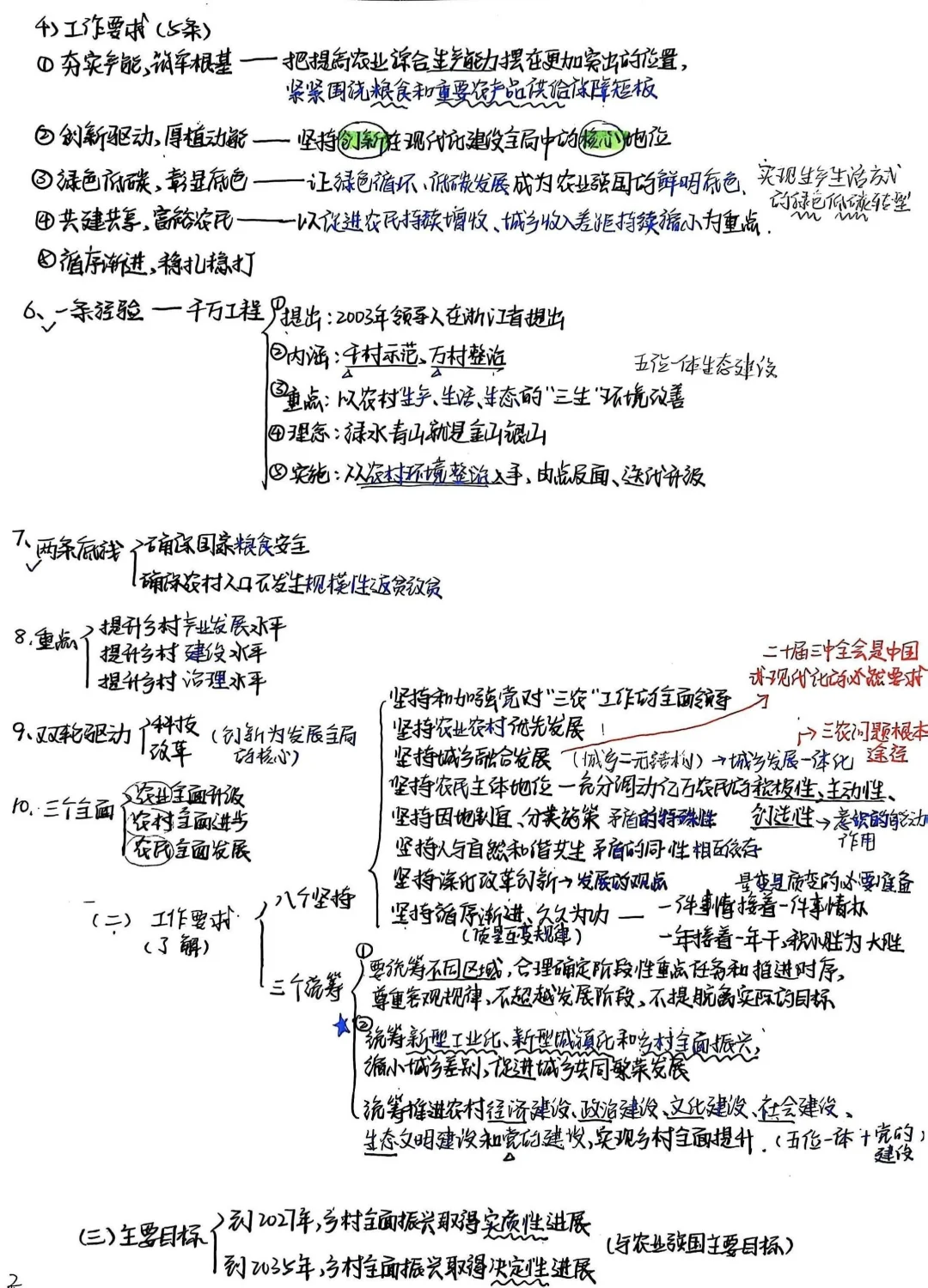三农知识(三支一扶)笔记-8时政总结