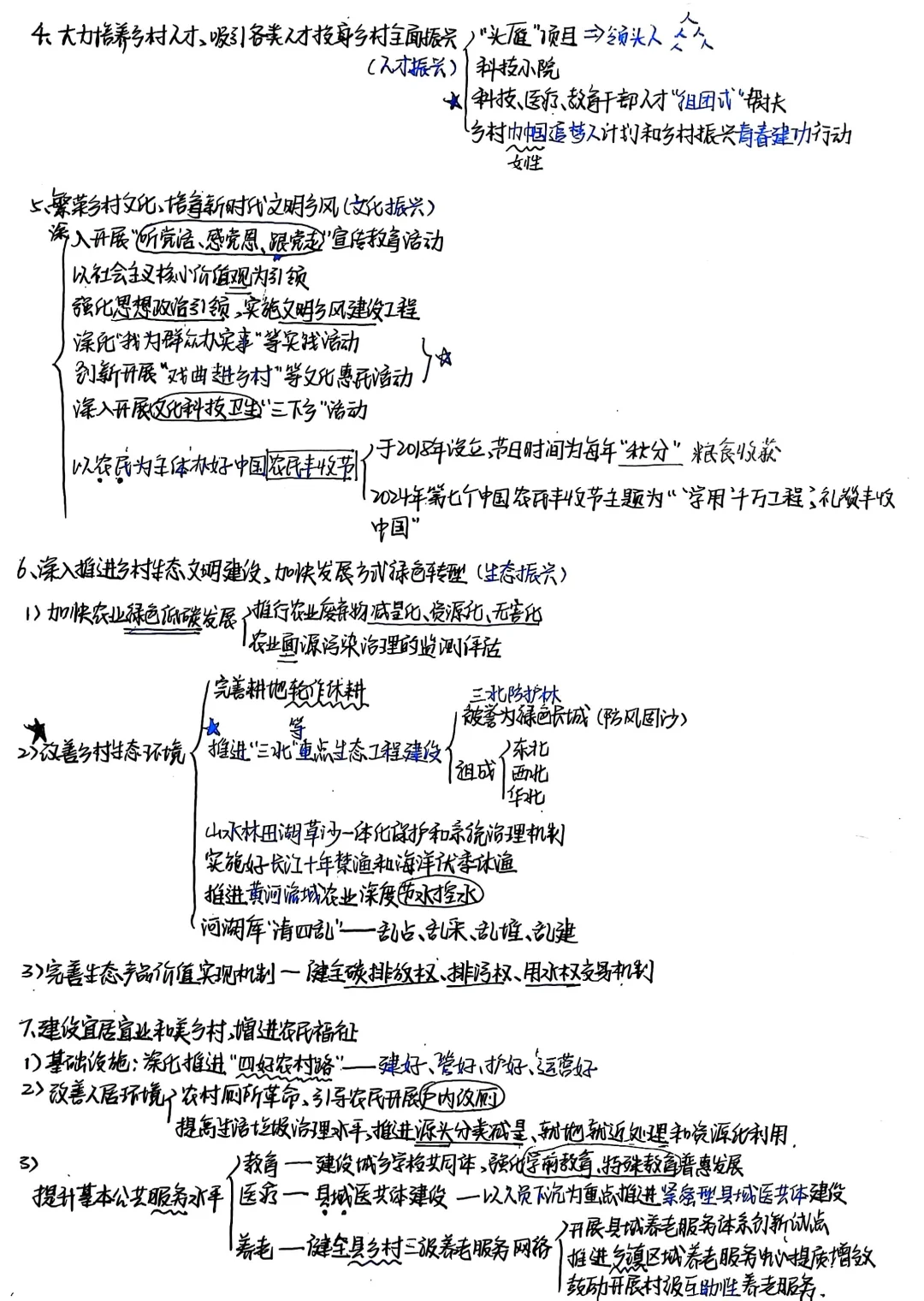 三农知识(三支一扶)笔记-8时政总结