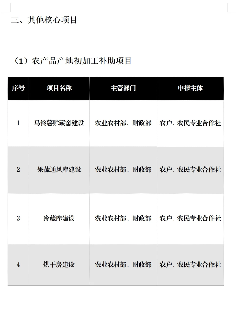 乡村振兴农业项目补贴全在这里！
