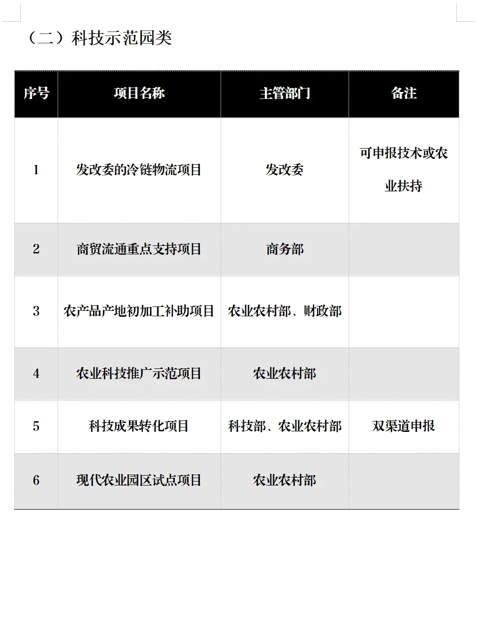 乡村振兴农业项目补贴全在这里！