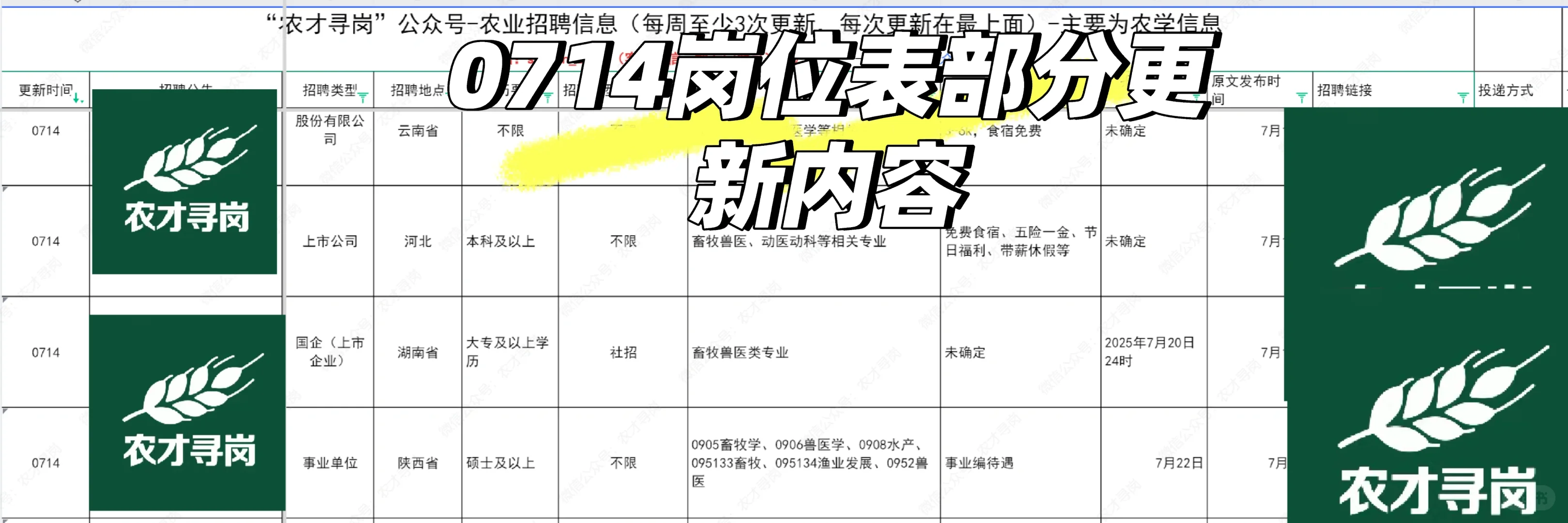 农学招聘|国企招聘农学相关专业