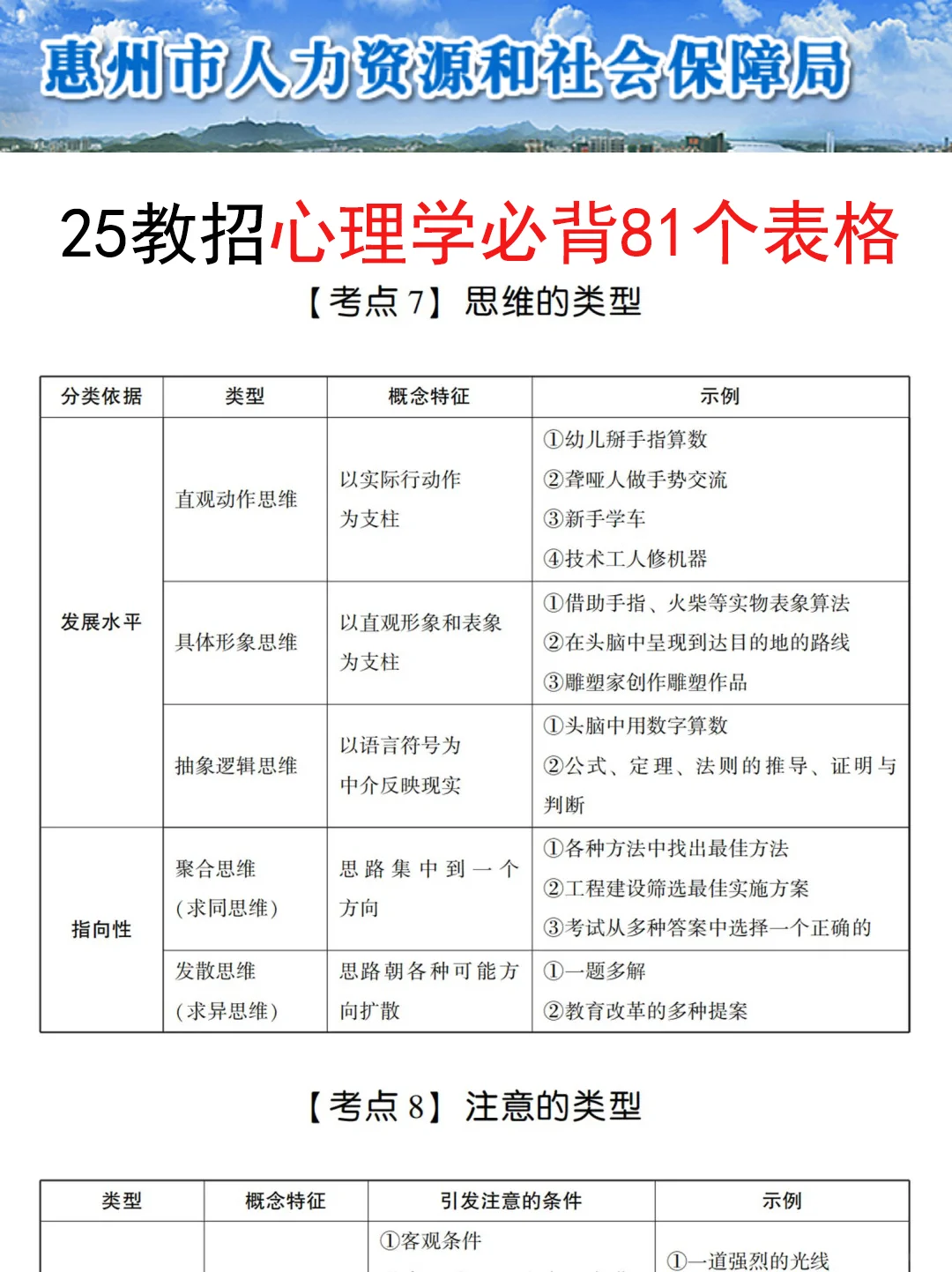 25惠州惠阳区教招是真放水啊，重复率89%