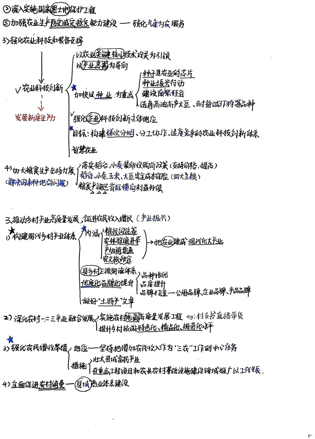 三农知识(三支一扶)笔记-8时政总结