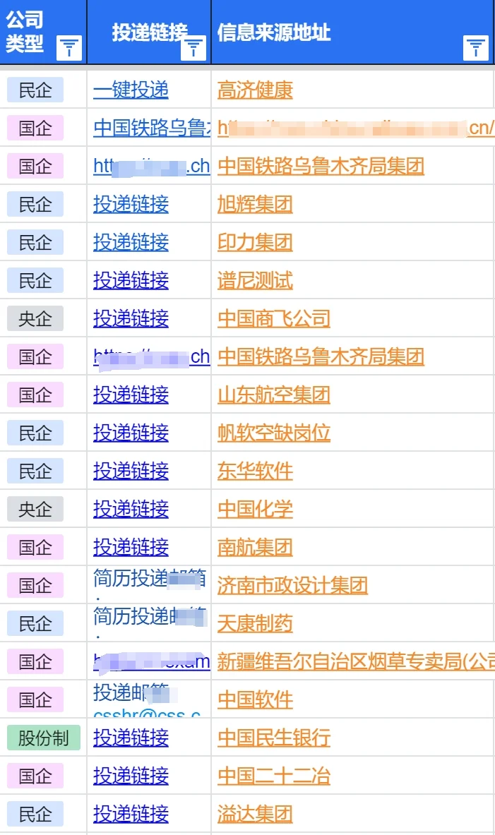 7.7乌鲁木齐春招最后批集中爆了，免笔试