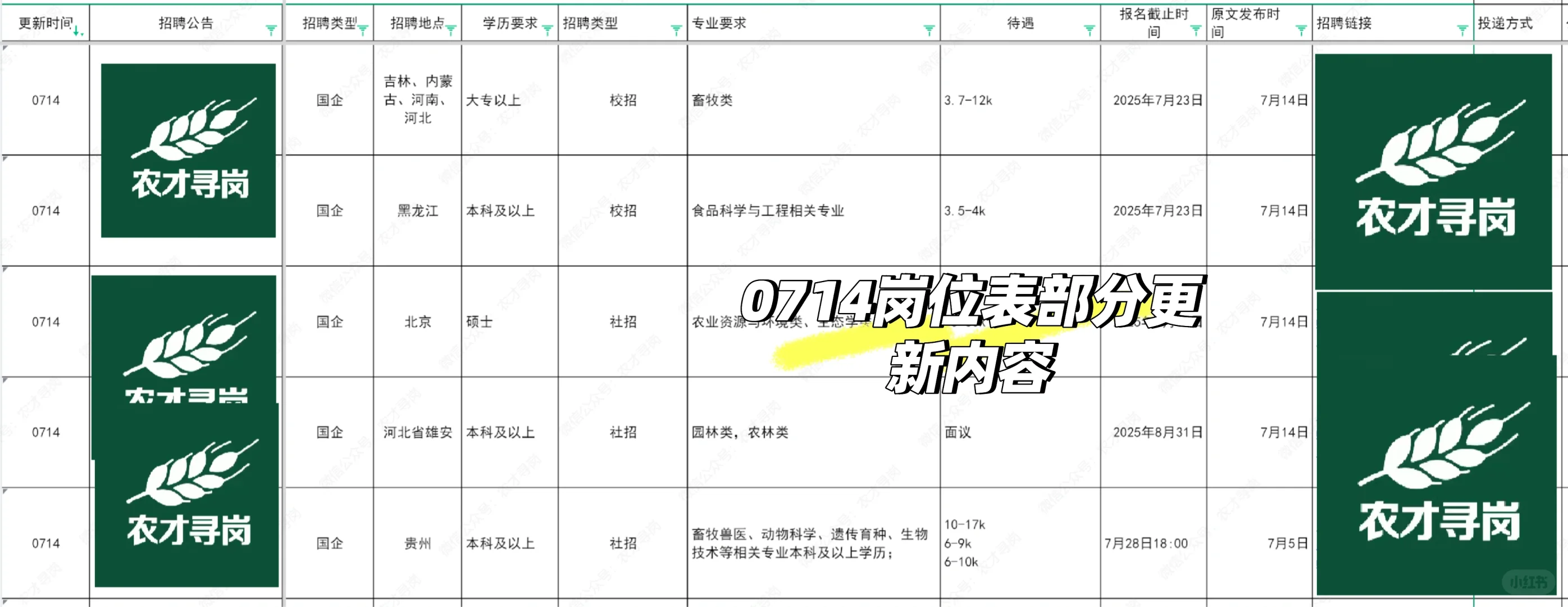 农学招聘|国企招聘农学相关专业
