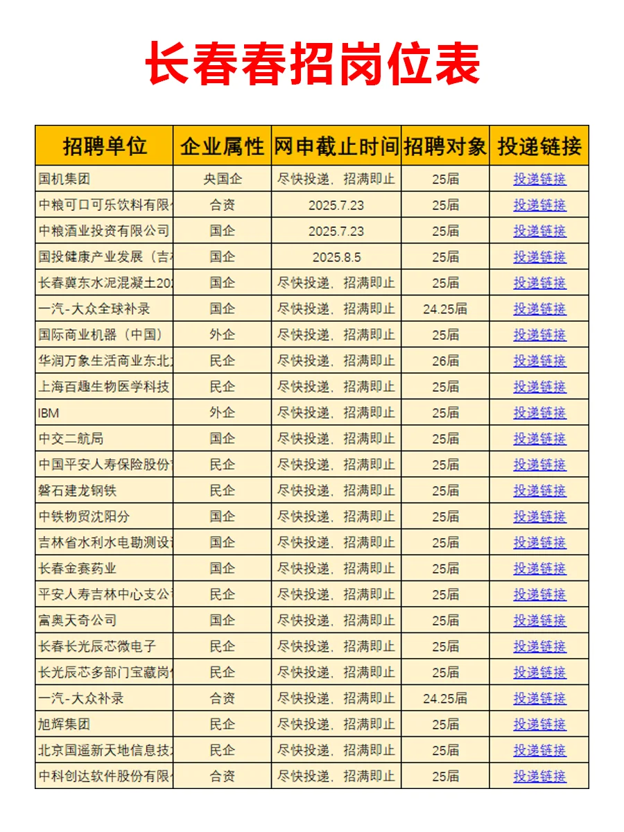 7.18 长春家门口的春招来啦，都是急招啊