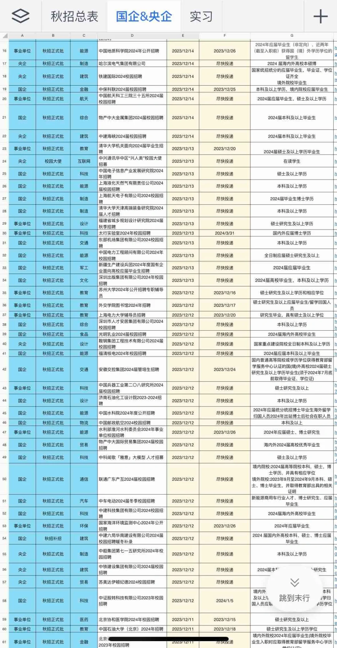 12.22 春招第一批来了，大家趁早投！
