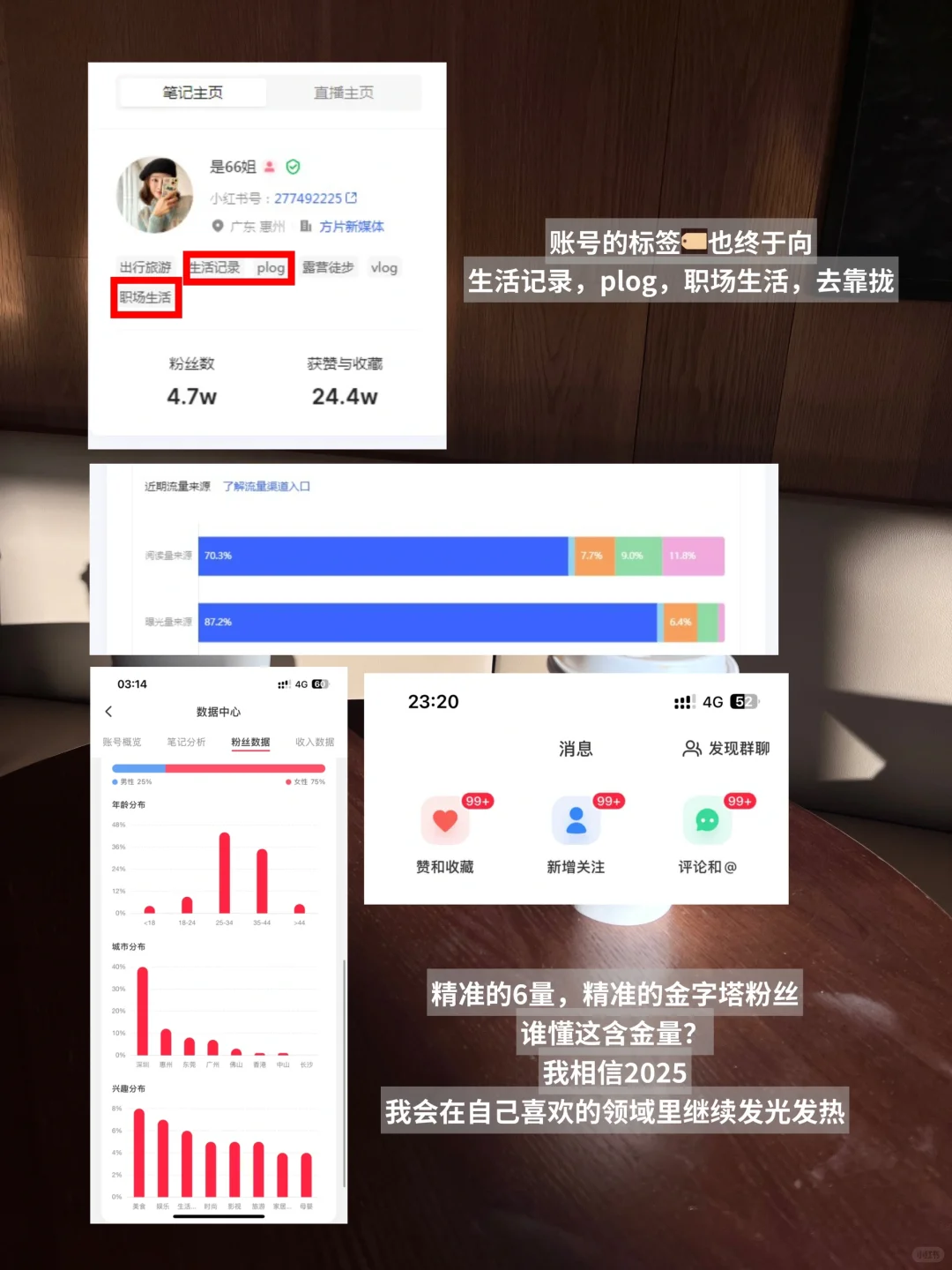 工作暂停,恭喜66姐账号挑战一个月转型成功