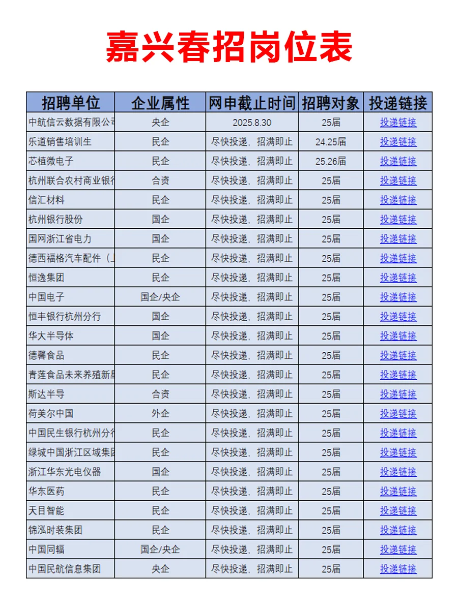 7.18 嘉兴春招新开突然爆发啦，低门槛