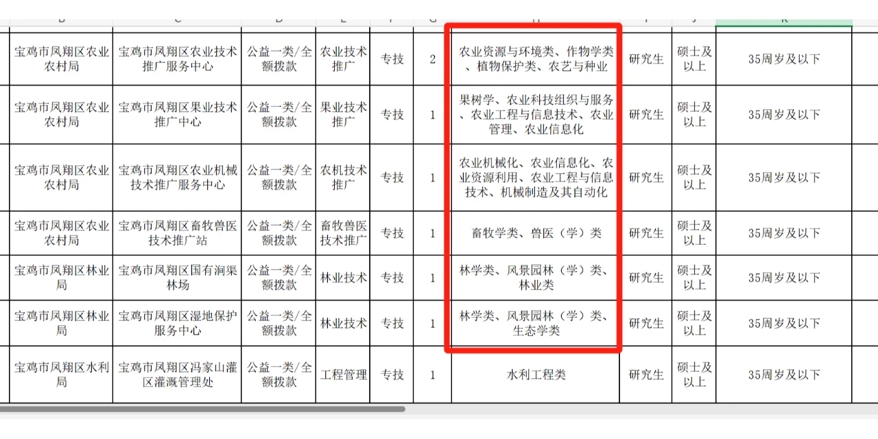 7.26农科生快报名,事业单位
