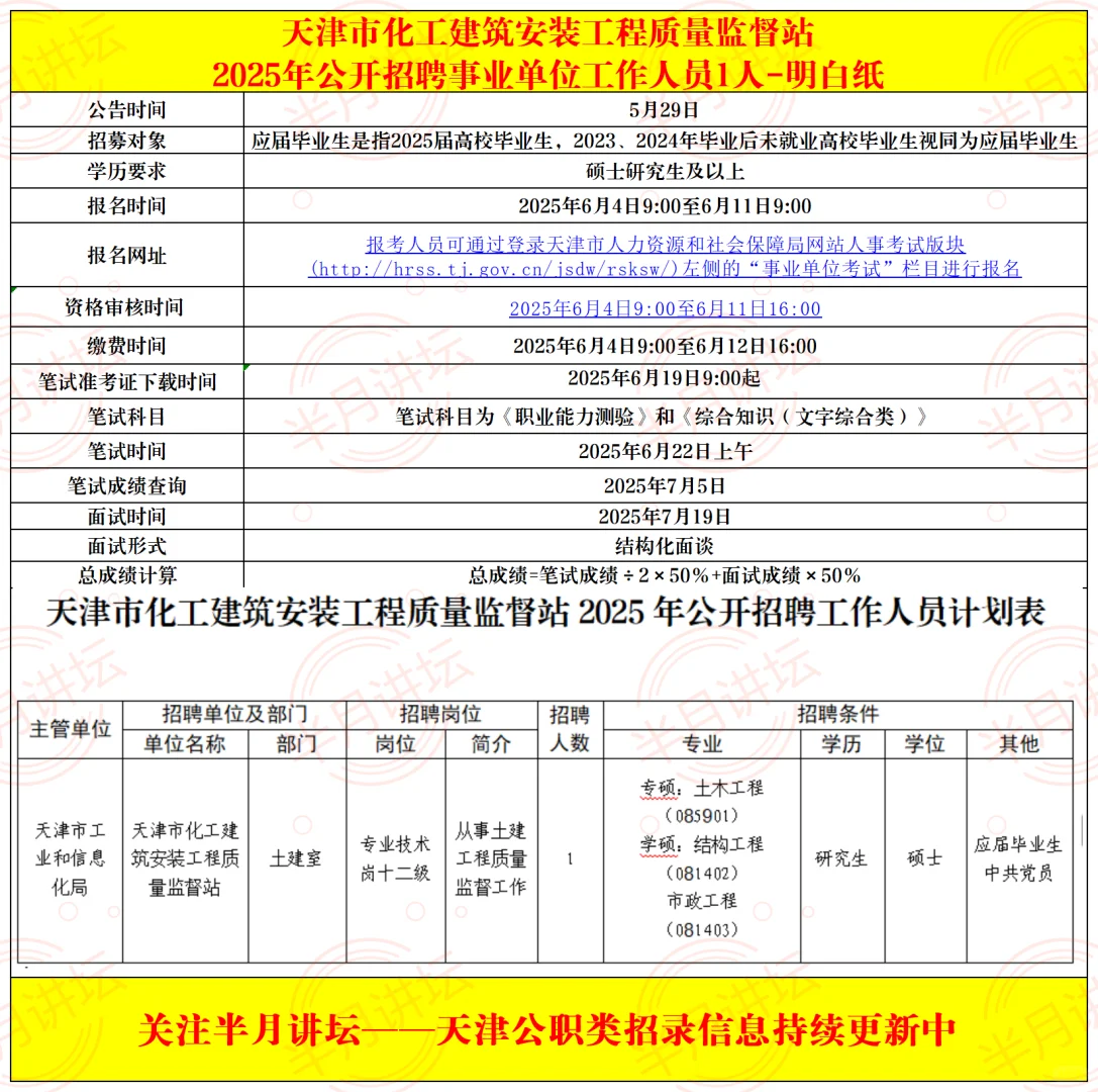 5.29事业单位招聘——化工质检站
