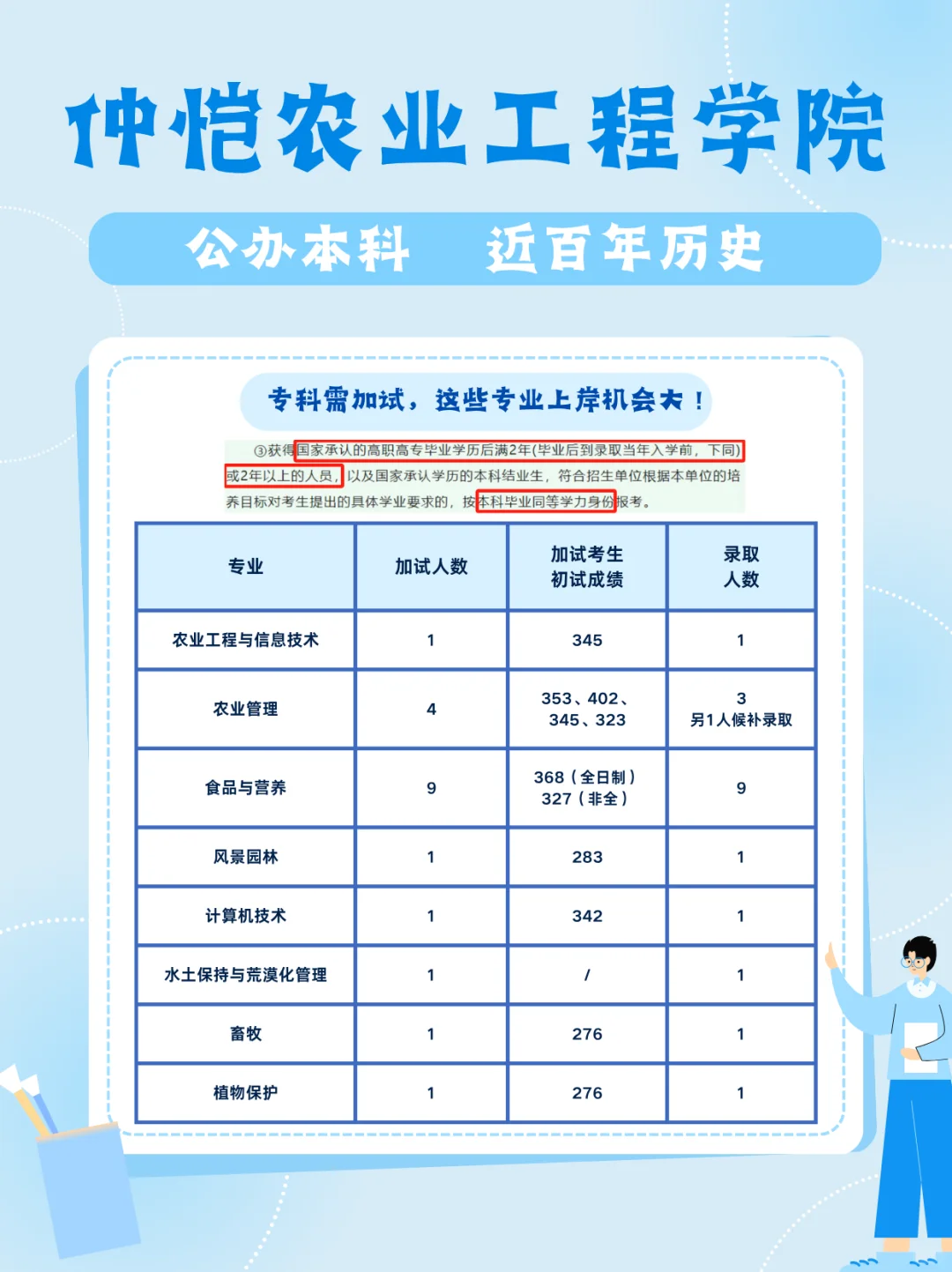 专科生一枚,怎样跳过本科直接读研?
