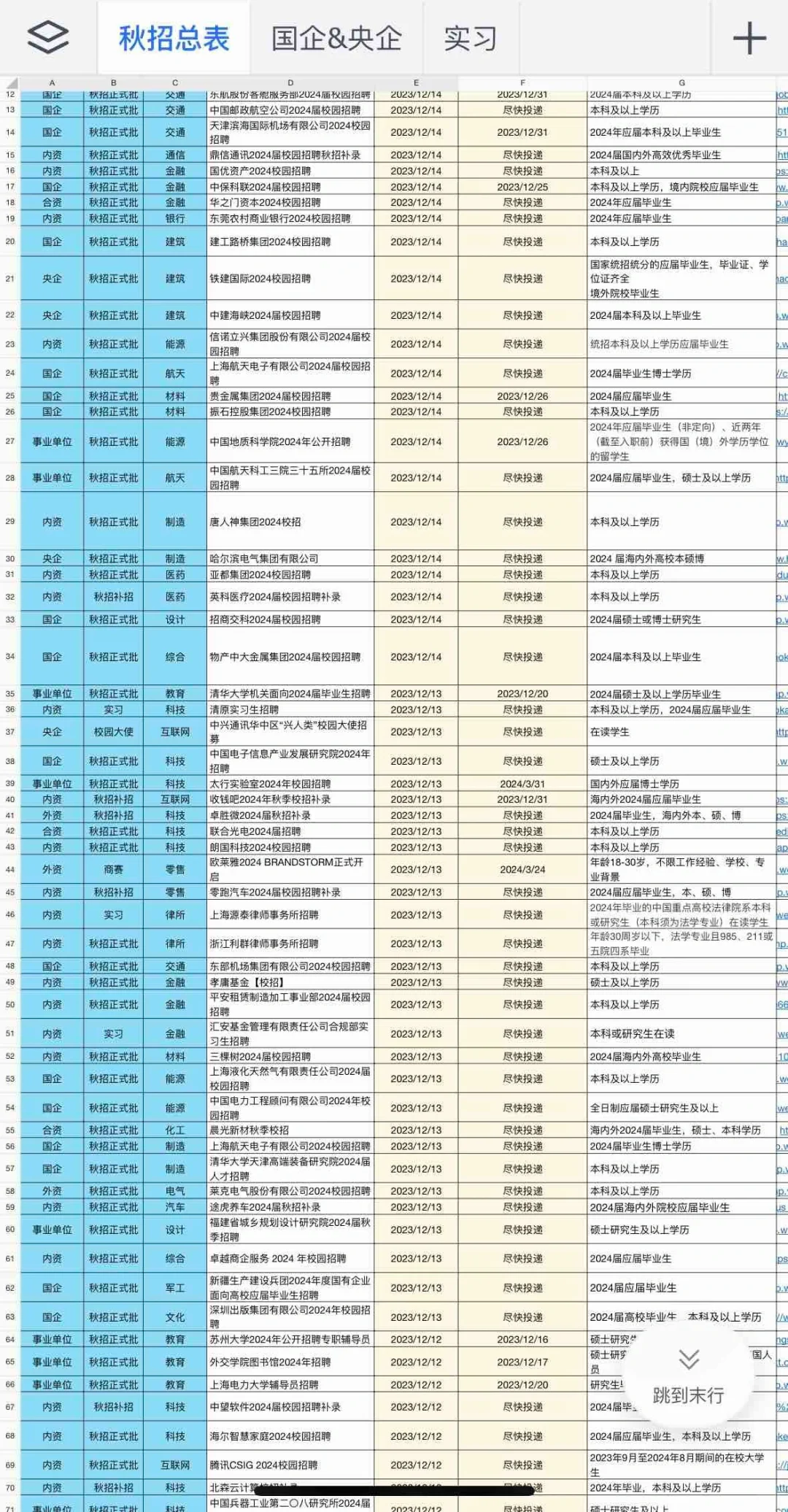 12.22 春招第一批来了，大家趁早投！