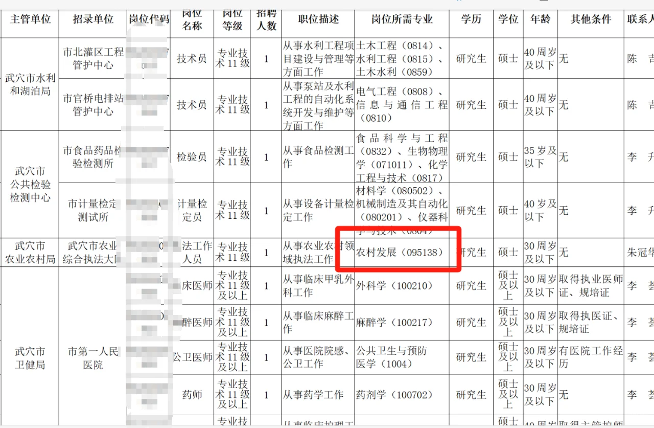 7.26农科生快报名,事业单位