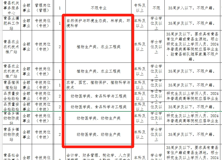 7.26农科生快报名,事业单位