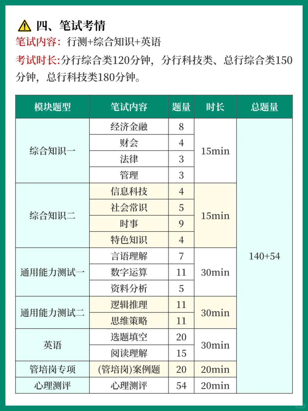 26农业银行秋招计划，25、26届可投