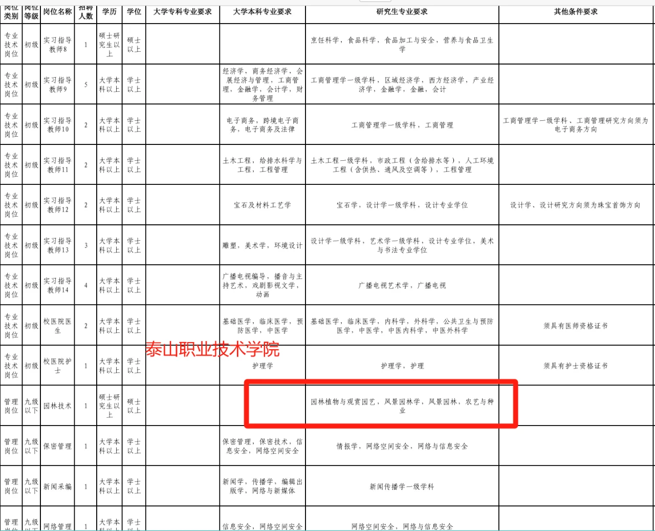7.26农科生快报名,事业单位