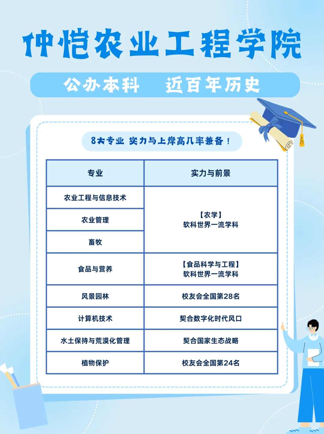 专科生一枚,怎样跳过本科直接读研?