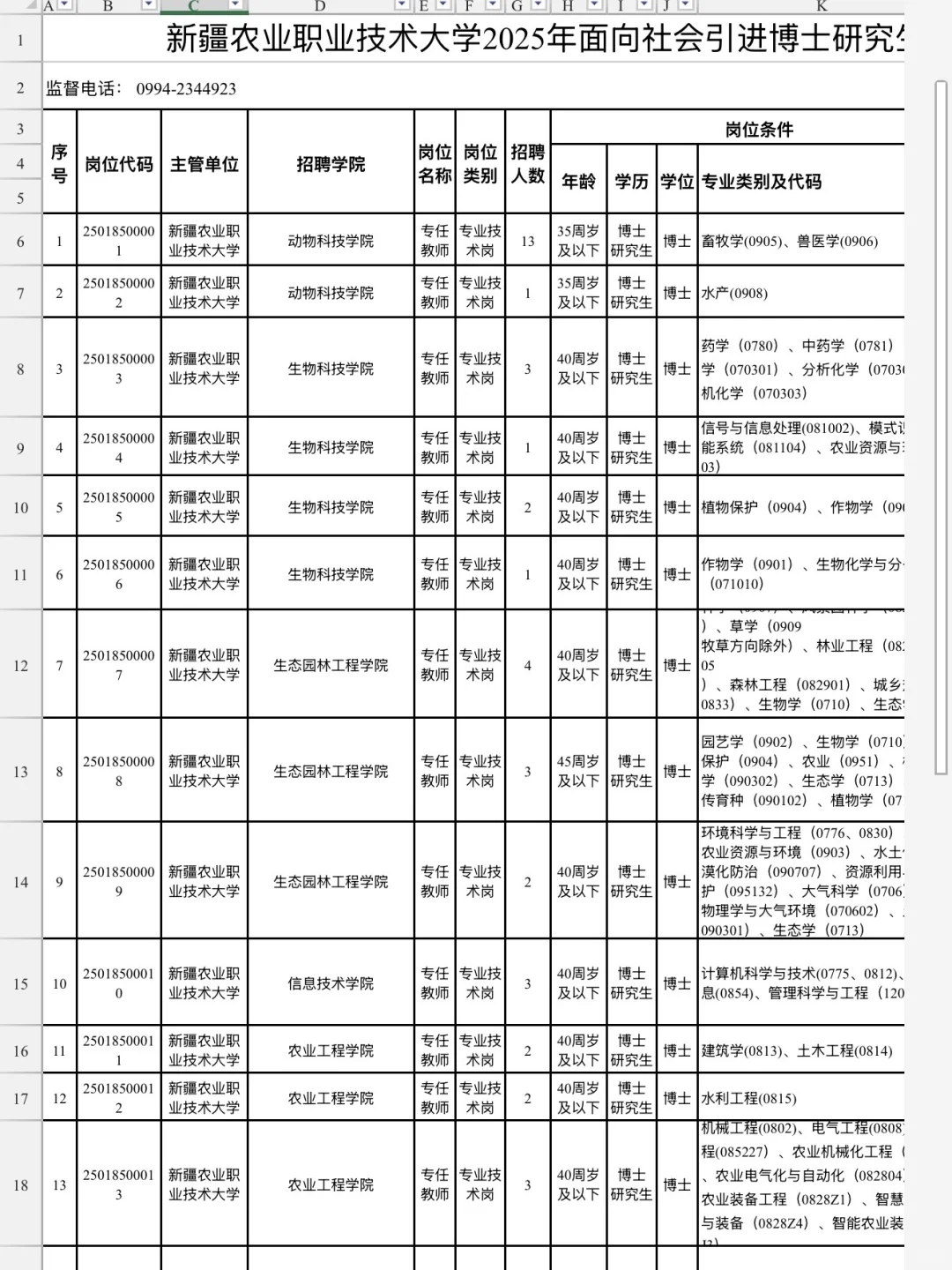 新疆农业职业技术大学2025年引进博士研究生