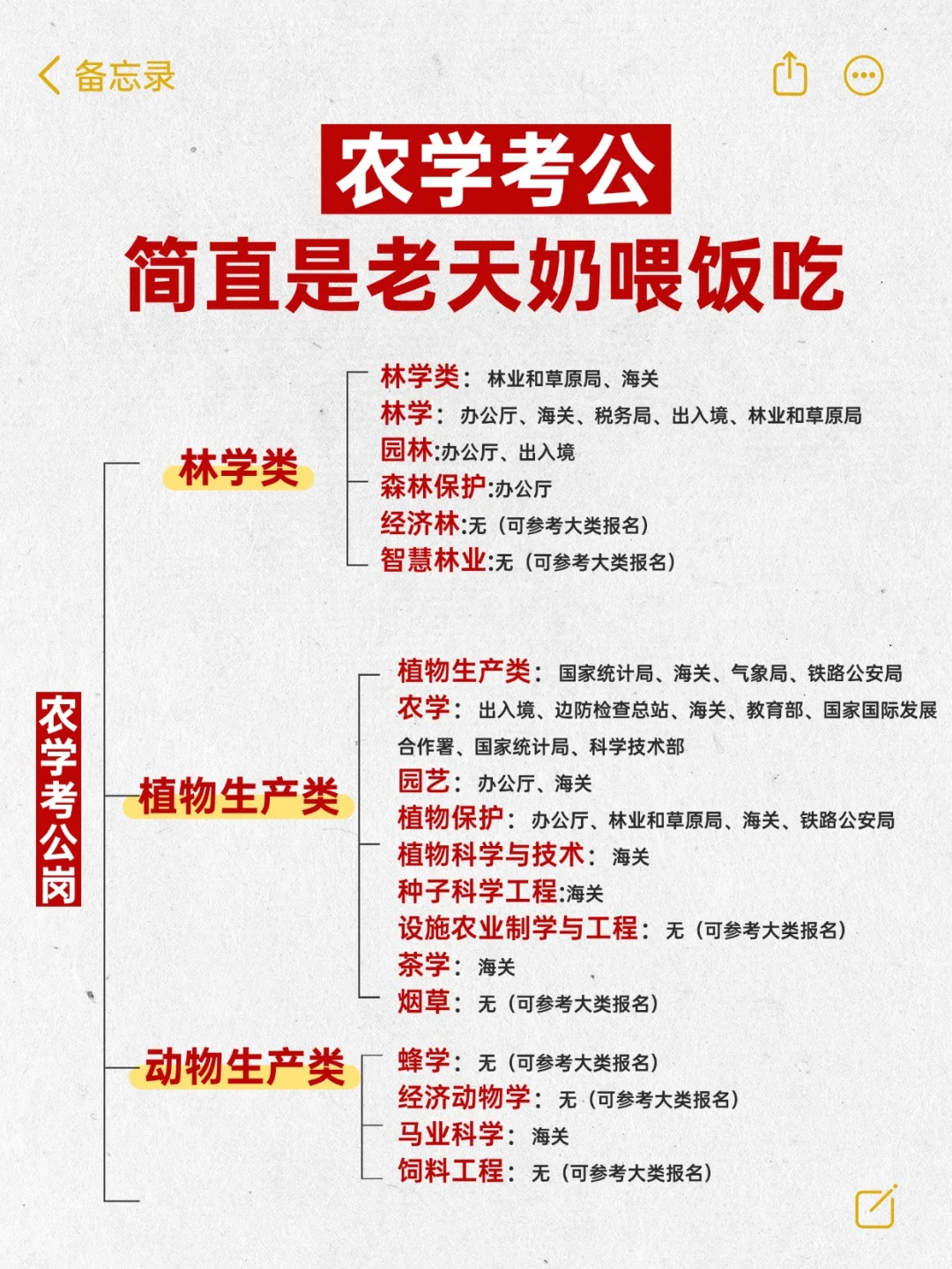 农学考公，简直易如反掌！