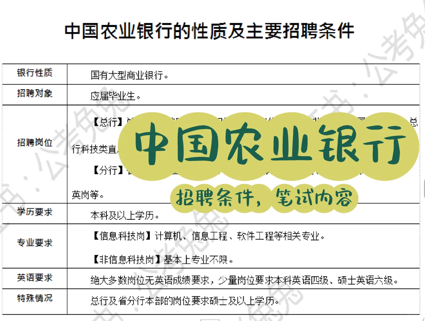 中国农业银行招聘条件，笔试内容