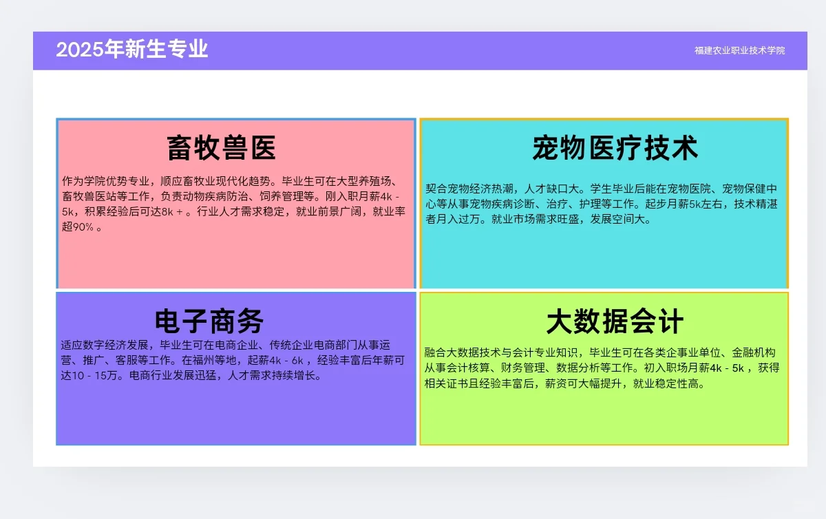福建农业职业技术学院!宝藏专业必看!