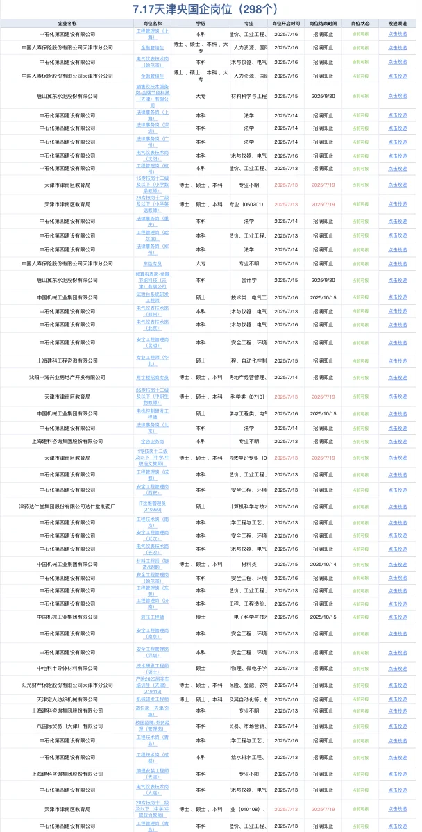 7.17天津新放出的央企国企岗位-298个