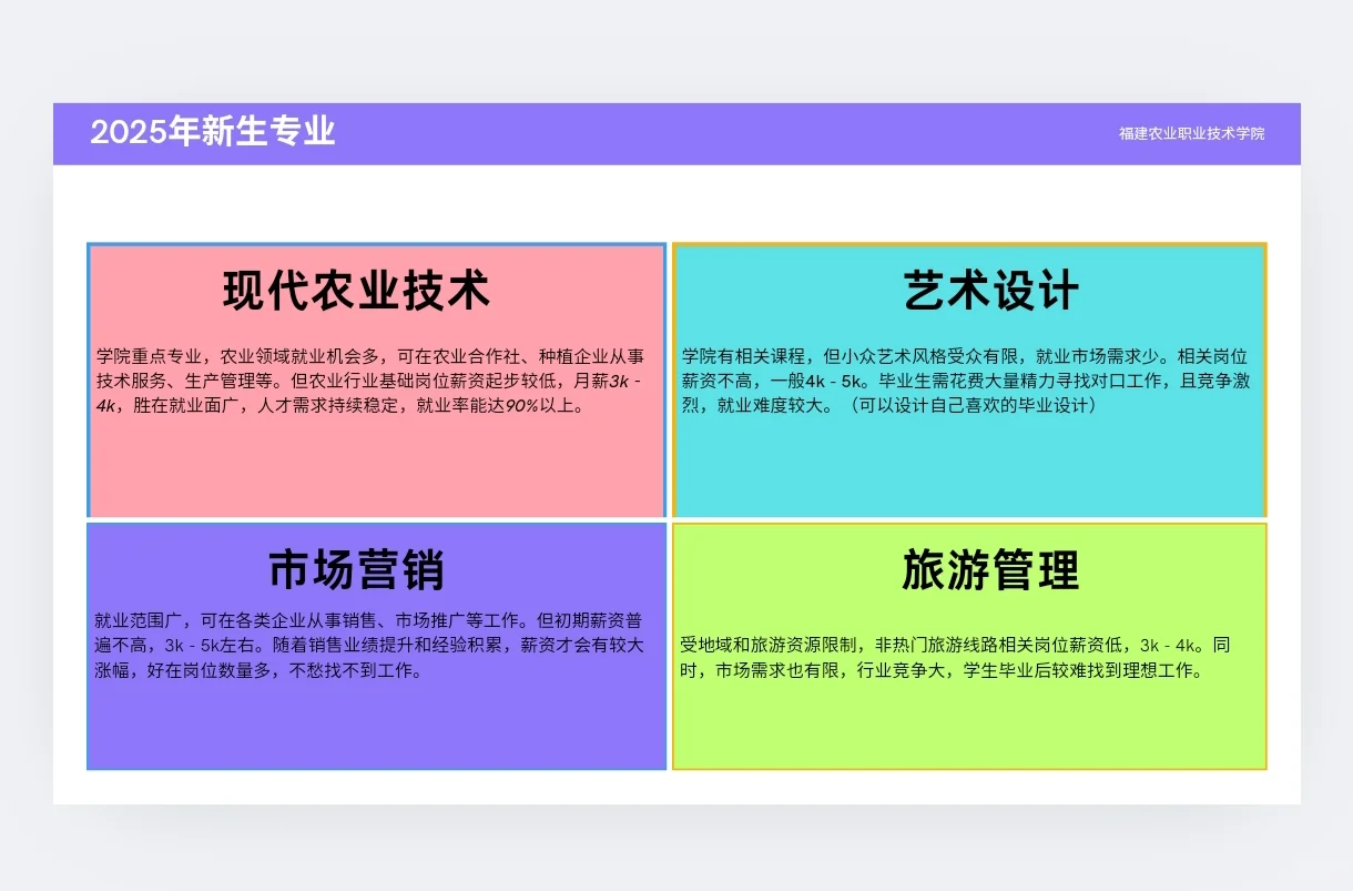 福建农业职业技术学院!宝藏专业必看!