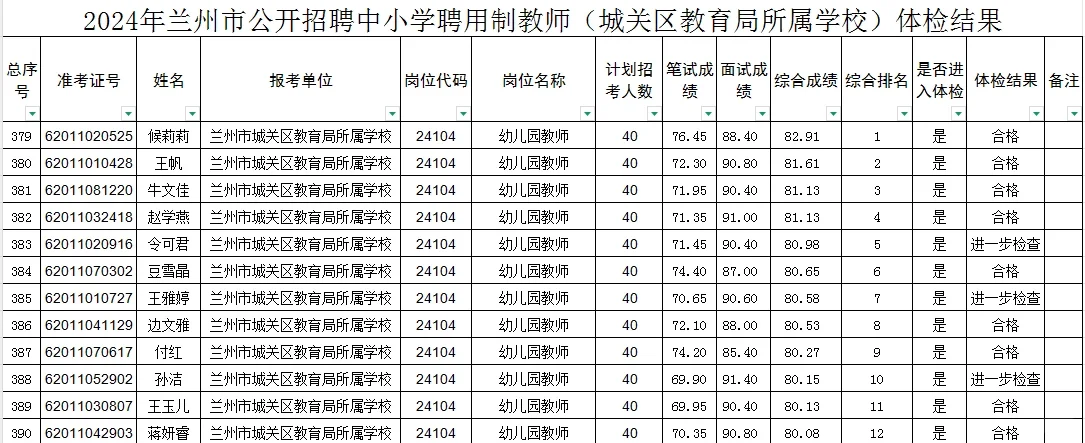 2024年兰州聘用制教师城关区学校体检人员