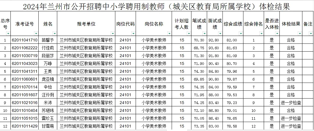 2024年兰州聘用制教师城关区学校体检人员